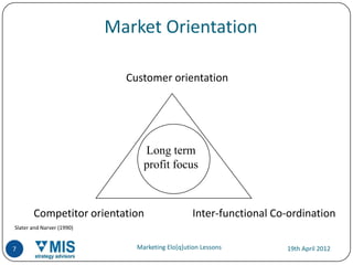 Market Orientation

                             Customer orientation




                                 Long term
                                 profit focus



       Competitor orientation                     Inter-functional Co-ordination
Slater and Narver (1990)


7                              Marketing Elo[q]ution Lessons         19th April 2012
 
