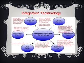 Integration Terminology
 