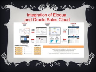 Integration of Eloqua
and Oracle Sales Cloud
 