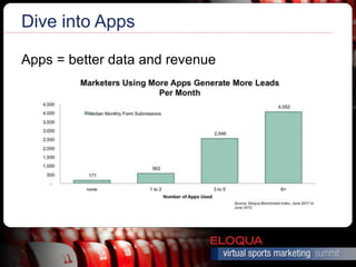 Dive into Apps

Apps = better data and revenue
 