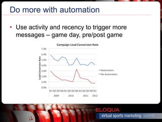 Do more with automation

• Use activity and recency to trigger more
  messages – game day, pre/post game
 