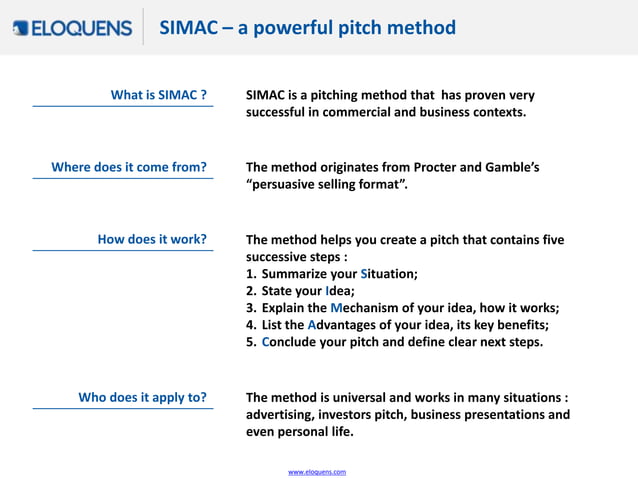Pitch method : SIMAC or persuasive selling format | PPSX | Marketing ...