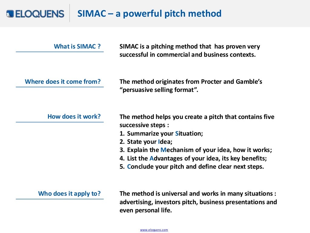 Pitch Method SIMAC Or Persuasive Selling Format pitch-method-simac-or-persuasive-selling-format
