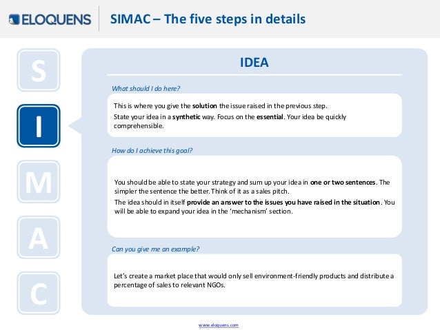 pitch method simac or persuasive selling format