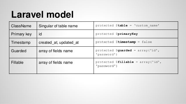 order by laravel eloquent