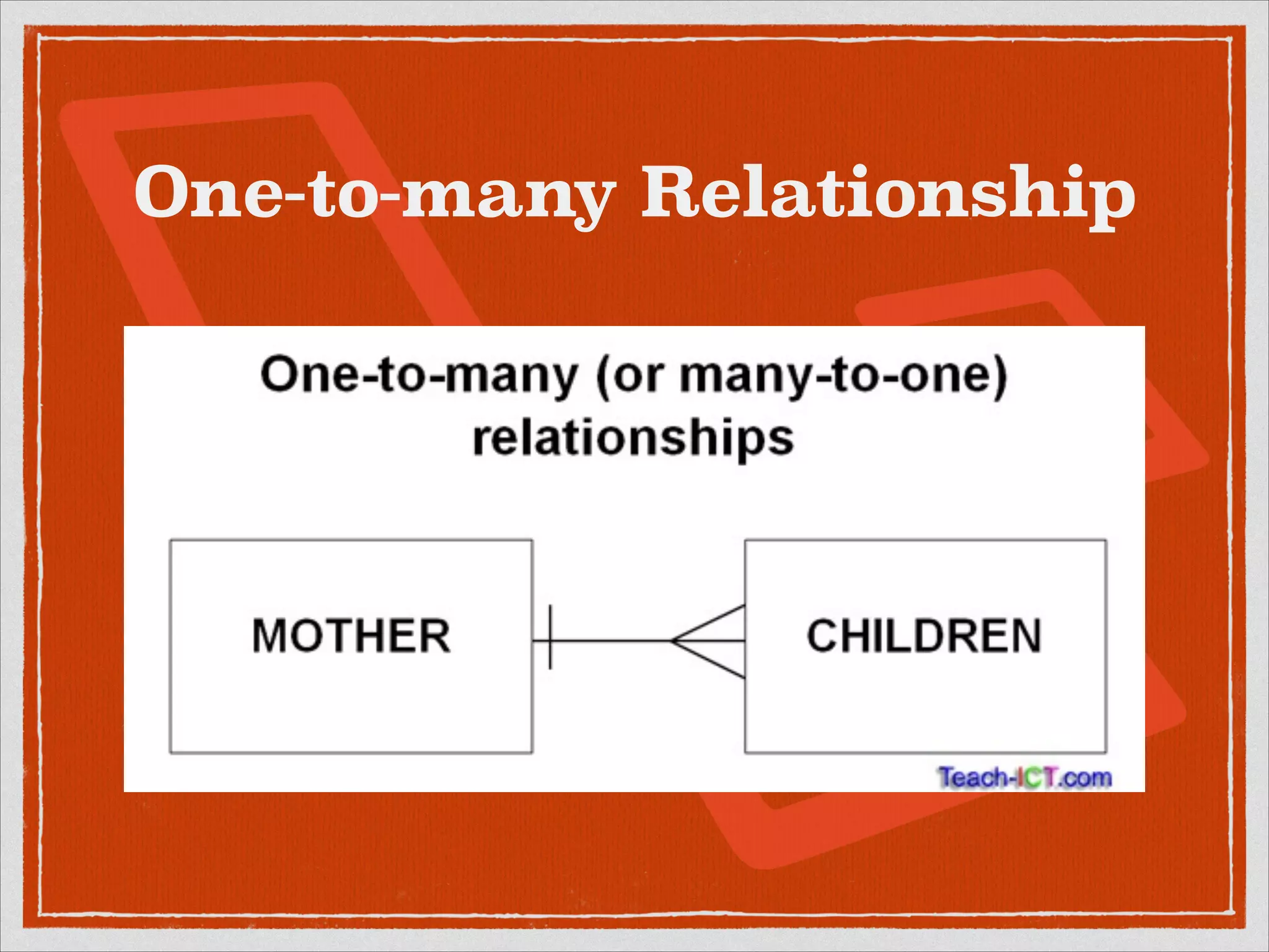 One-to-many Relationship 
 