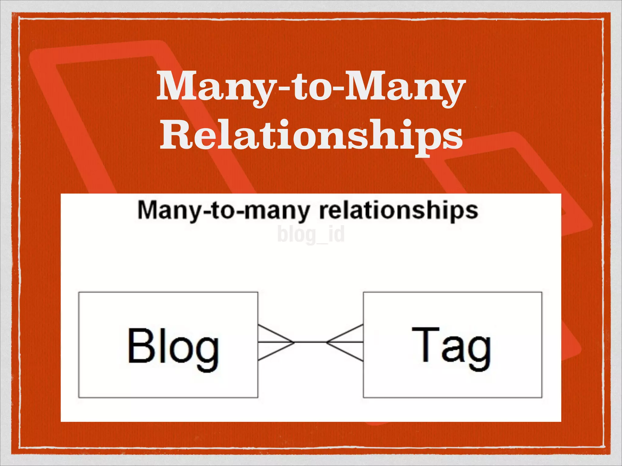 Many-to-Many 
Relationships 
blog_id 
 