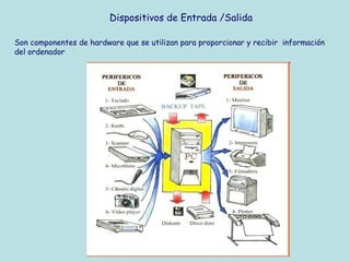 Dispositivos de Entrada /Salida

Son componentes de hardware que se utilizan para proporcionar y recibir información
del ordenador
 