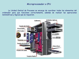 Microprocesador o CPU

      La Unidad Central de Procesos se encarga de coordinar todos los elementos del
ordenador para que funcionen correctamente, además de realizar las operaciones
matemáticas y lógicas que se requieren.
 