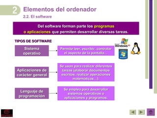 Elementos del ordenador
   2.2. El software

            Del software forman parte los programas
    o aplicaciones que permiten desarrollar diversas tareas.

TIPOS DE SOFTWARE

    Sistema            Permite leer, escribir, controlar
   operativo             el aspecto de la pantalla…


                       Se usan para realizar diferentes
Aplicaciones de         tareas (elaborar documentos
carácter general        escritos, realizar operaciones
                               matemáticas…).


                         Se emplea para desarrollar
  Lenguaje de
                           sistemas operativos o
 programación            aplicaciones y programas.
 