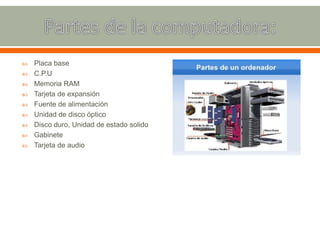  Placa base
 C.P.U
 Memoria RAM
 Tarjeta de expansión
 Fuente de alimentación
 Unidad de disco óptico
 Disco duro, Unidad de estado solido
 Gabinete
 Tarjeta de audio
 