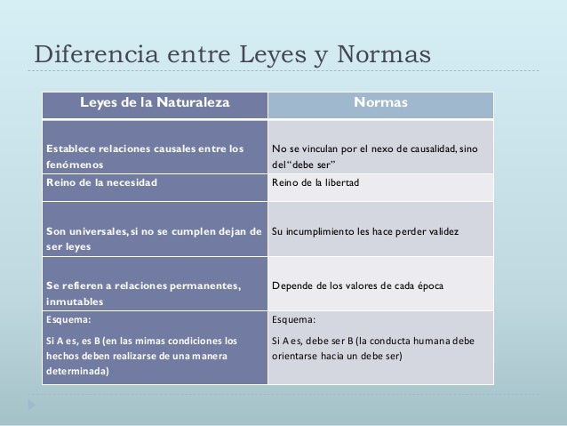 El ordenamiento de la conducta (normas)