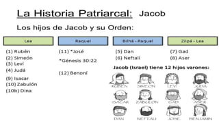 El orden de los hijos de Jacob.pptx