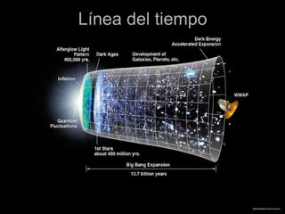 Línea del tiempo  Línea del tiempo  