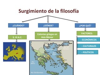 ¿DÓNDE?
S. VI A.C.
Colonias griegas en
Asia Menor
FACTORES:
- POLÍTICOS
- CULTURALES
- ECONÓMICOS
Surgimiento de la filosofía
¿POR QUÉ?¿CUÁNDO?
 