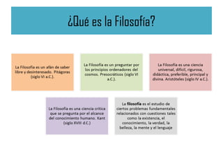 ¿Qué es la Filosofía?
 