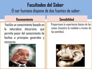 Facultades del Saber
El ser humano dispone de dos fuentes de saber:
Razonamiento
Facilita un conocimiento basado en
la naturaleza discursiva, que
permite pasar del conocimiento de
hechos a principios generales y
viceversa.
Sensibilidad
Proporciona la experiencia básica de las
cosas (muestra la realidad a través de
los sentidos).
 