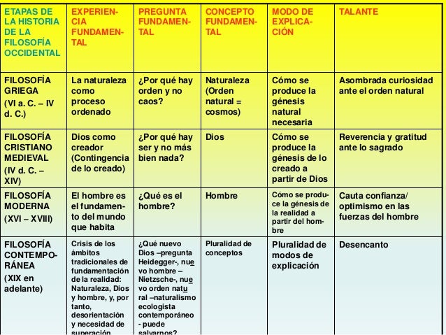 preguntas filosoficas del tiempo el origen de la filosof 237 a griega en la educacion efc preguntas filosoficas del tiempo el origen de la filosof 237 a griega en la educacion efc