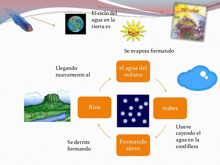 El origen del agua