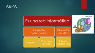 ARPA
Es una red informática
Conecta
ordenadores
Dispersos
Operan en
distintos
Ubicados
en sitios
Sistemas
Operativos
 