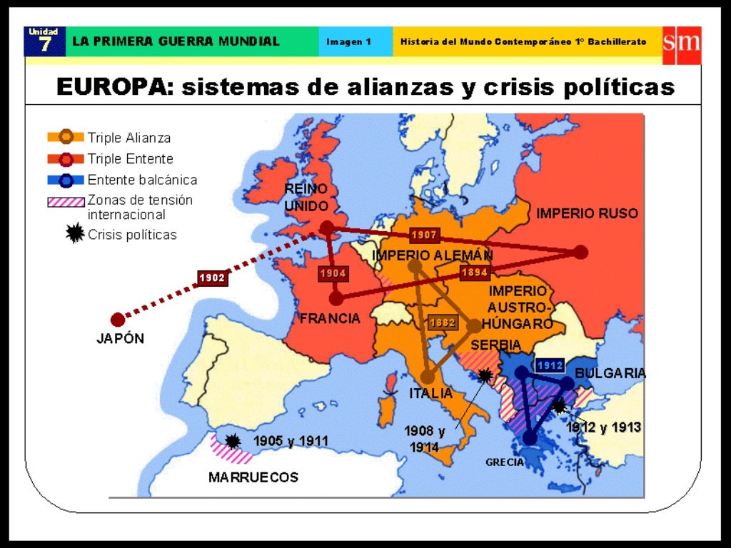 El origen de la primera guerra