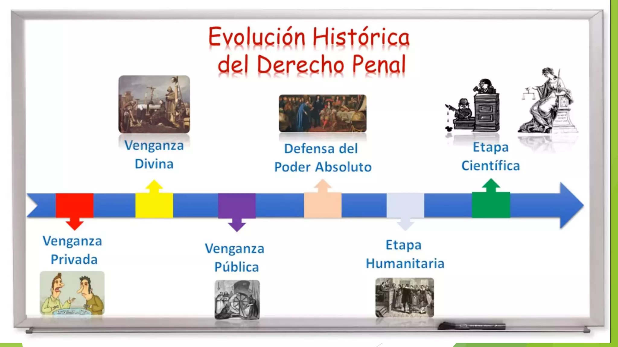 EL ORIGEN DEL DERECHO PENAL EN MEXICO - .pptx