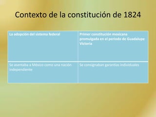 Contexto de la constitución de 1824

La adopción del sistema federal        Primer constitución mexicana
                                       promulgada en el periodo de Guadalupe
                                       Victoria




Se asentaba a México como una nación   Se consignaban garantías individuales
independiente
 