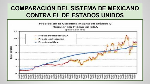 La gasolina el precio por el litro hoy rosneft