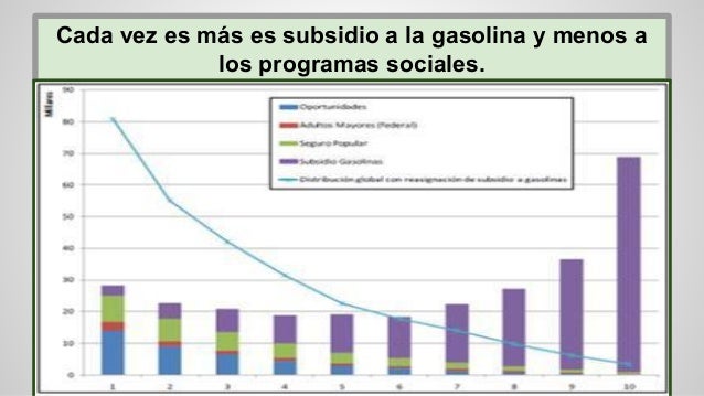 Azs la línea 95 la gasolina el precio