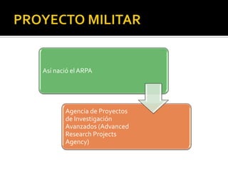 Así nació el ARPA

Agencia de Proyectos
de Investigación
Avanzados (Advanced
Research Projects
Agency)

 
