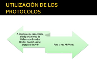 A principios de los ochenta
el Departamento de
Defensa de Estados
Unidos decidió usar el
protocolo TCP/IP

Para la red ARPAnet

 