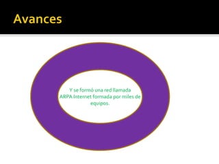 Y se formó una red llamada
ARPA Internet formada por miles de
equipos.

 