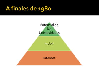 Potencial de
las
Universidades
Incluir

Internet

 