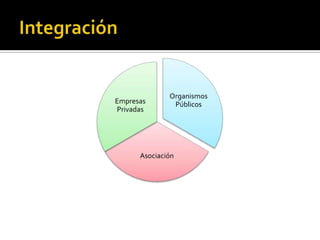 Empresas
Privadas

Organismos
Públicos

Asociación

 