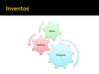 Radio

Teléfono

Telégrafo

 