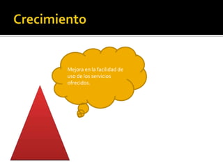 Mejora en la facilidad de
uso de los servicios
ofrecidos.

 
