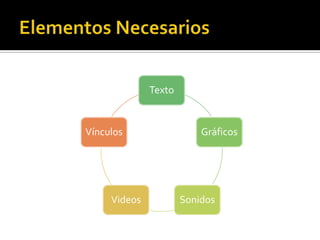 Texto

Vínculos

Videos

Gráficos

Sonidos

 