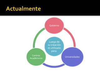 Gobierno

Luego de
su creación
es utilizado
para:
Centros
Académicos

Universidades

 