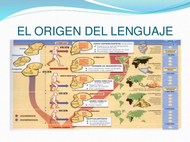 Como Se Creo El Lenguaje Evoluci n Del Lenguaje HWIOUG Como Se Creo El Lenguaje Evoluci n Del Lenguaje HWIOUG