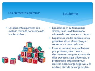 Los elementos químicos 
 Los elementos químicos son 
materia formada por átomos de 
la misma clase. 
Los átomos 
 Los átomos en su formas más 
simple, tiene un determinado 
número de protones, en su núcleo. 
 Los átomos son las partículas más 
pequeñas de un elemento que 
conserva sus características. 
 Estos se encuentran establecidos 
por: protones, neutrones y 
electrones en los que cada uno de 
ellos poseen cargas diferentes, el 
protón tiene carga positiva, el 
electrón posee carga negativa, y el 
neutrón disfruta de carga neutra. 
 
