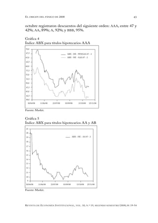 el oRigen del pánico de 2008                                                                                     43


octubre registraron descuentos del siguiente orden: AAA, entre 47 y
42%; AA, 89%; A, 92%; y BBB, 95%.

Gráfica 4
Índice ABX para títulos hipotecarios AAA
70,0

67,5                                         ABX - HE - PENAAA 07 - 2
65,0                                         ABX - HE - AAA 07 - 2

62,5

60,0

57,5

55,0

52,5

50,0

47,5

45,0

42,5
40,0
  30/04/08        11/06/08    23/07/08    03/09/08         15/10/08      25/11/08


Fuente: Markit.


Gráfica 5
Índice ABX para títulos hipotecarios AA y AB
21

20

19                                                  ABX - HE - AA 07 - 2

18

17

16

15

14

13

12

11

10
 0
30/04/08      11/06/08       23/07/08    03/09/08        15/10/08      25/11/08

Fuente: Markit.




R evista     de   e conomía i nstitucional ,            vol .   10,   n .º   19,   segundo semestRe /2008, pp. 19-54
 