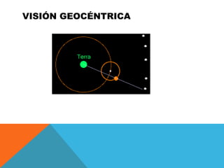 VISIÓN GEOCÉNTRICA
 