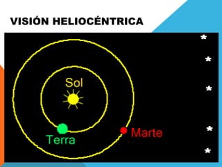VISIÓN HELIOCÉNTRICA
 