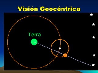 Visión Geocéntrica 