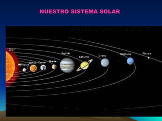 NUESTRO SISTEMA SOLAR 