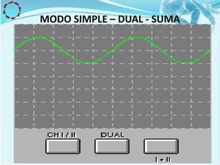 MODO SIMPLE – DUAL - SUMA
 