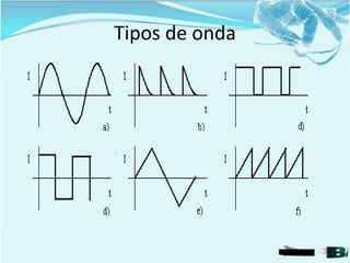Tipos de onda
 