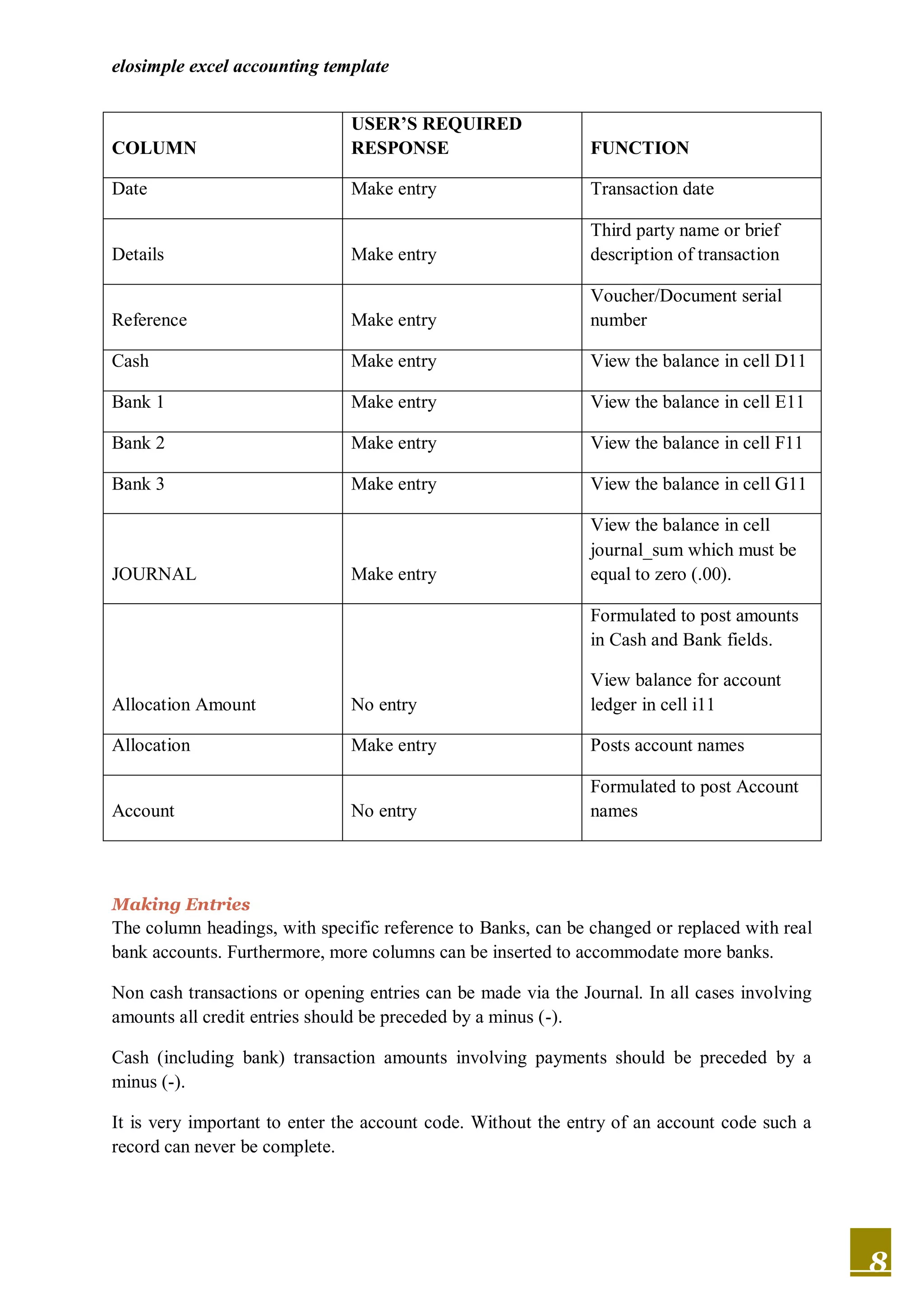 elosimple excel accounting template


                               USER’S REQUIRED
COLUMN                         RESPONSE                       FUNCTION

Date                           Make entry                     Transaction date

                                                              Third party name or brief
Details                        Make entry                     description of transaction

                                                              Voucher/Document serial
Reference                      Make entry                     number

Cash                           Make entry                     View the balance in cell D11

Bank 1                         Make entry                     View the balance in cell E11

Bank 2                         Make entry                     View the balance in cell F11

Bank 3                         Make entry                     View the balance in cell G11

                                                              View the balance in cell
                                                              journal_sum which must be
JOURNAL                        Make entry                     equal to zero (.00).

                                                              Formulated to post amounts
                                                              in Cash and Bank fields.

                                                              View balance for account
Allocation Amount              No entry                       ledger in cell i11

Allocation                     Make entry                     Posts account names

                                                              Formulated to post Account
Account                        No entry                       names




Making Entries
The column headings, with specific reference to Banks, can be changed or replaced with real
bank accounts. Furthermore, more columns can be inserted to accommodate more banks.

Non cash transactions or opening entries can be made via the Journal. In all cases involving
amounts all credit entries should be preceded by a minus (-).

Cash (including bank) transaction amounts involving payments should be preceded by a
minus (-).

It is very important to enter the account code. Without the entry of an account code such a
record can never be complete.




                                                                                               8
 