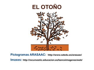 EL OTOÑO

Pictogramas ARASAAC:

http://www.catedu.es/arasaac/

Imaxes: http://recursostic.educacion.es/bancoimagenes/web/

 