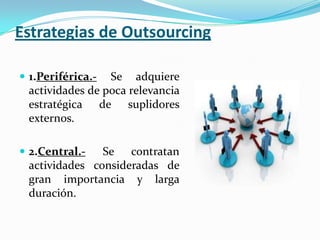 Áreas de la empresa que no deben pasar a OutsourcingLa Administración de la planeación estratégica.La tesoreríaEl control de proveedoresAdministración de calidadServicio al clienteDistribución y Ventas  